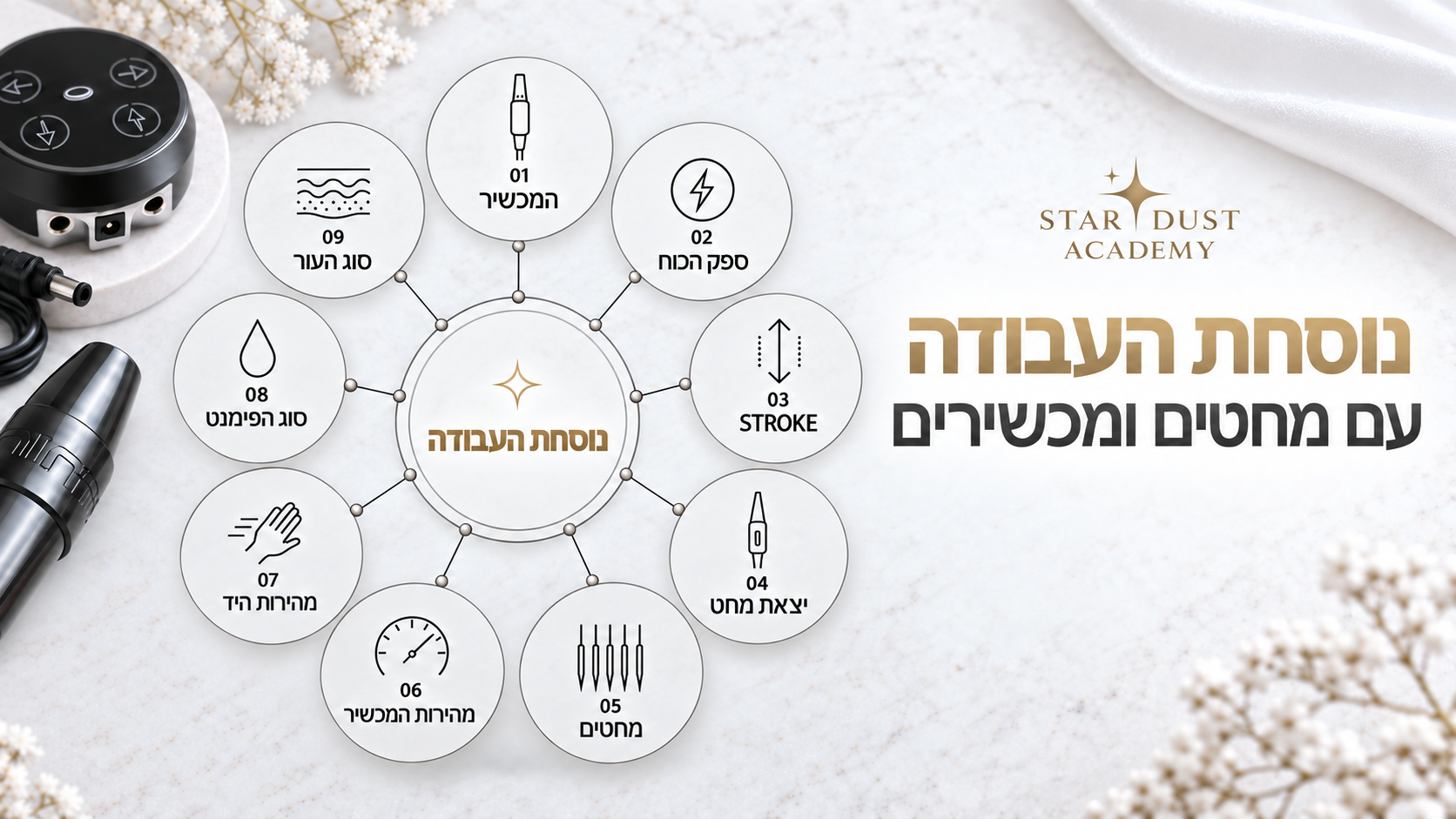 נוסחת העבודה עם מחטים ומכשירים